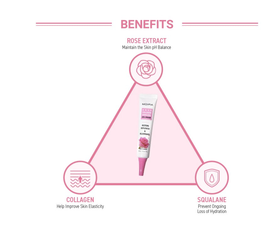 Moira, Rose Collagen Squalane, Made in Korea