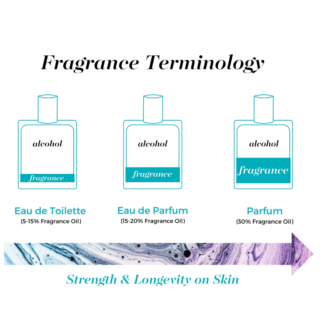 Mixologie,Parfum Spray 8 ml Pen