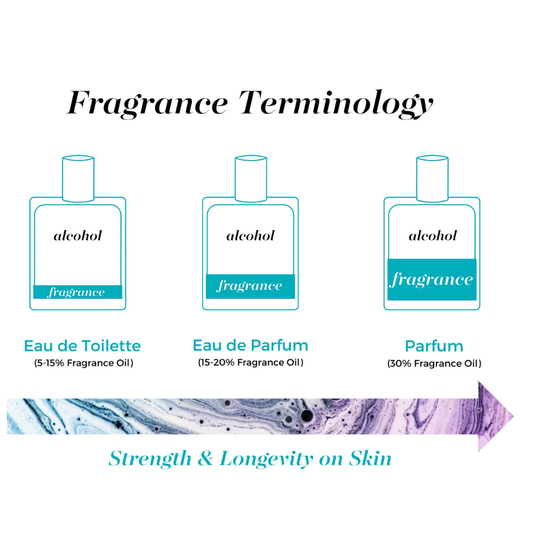 Mixologie,Parfum Spray 8 ml Pen